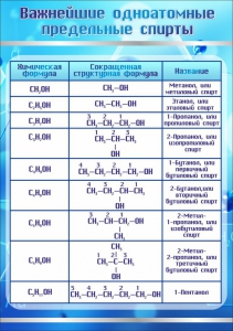 Стенд "Важнейшие одноатомные предельные спирты" - fgospostavki.ru - Саратов