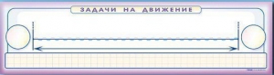 Панно (демонстрационное) магнитно-маркерное "Задачи на движение" + комплект тематических магнитов - fgospostavki.ru - Саратов