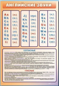 Стенд "Английский алфавит с транскрипцией" - fgospostavki.ru - Саратов