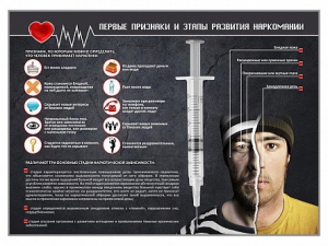 Стенд "Признаки и этапы развития наркомании" - fgospostavki.ru - Саратов