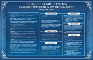 Стенд "Синтаксические средства" - fgospostavki.ru - Саратов