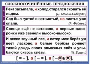 Комплект таблиц. Орфография и пунктуация 6-7 класс - fgospostavki.ru - Саратов