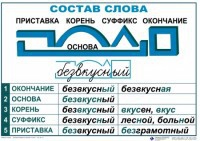 Комплект таблиц "Основные правила и понятия по русскому языку" - fgospostavki.ru - Саратов