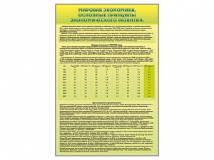 Стенды "Диаграммы и графики, отражающие статистические данные по экономике России и мира" - fgospostavki.ru - Саратов