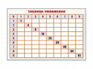 Фрагмент (демонстрационный) маркерный "Таблица умножения" - fgospostavki.ru - Саратов