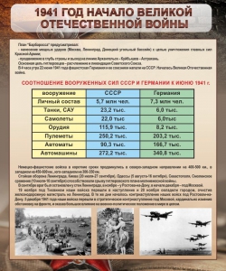 Стенд "1941 год. Начало великой отечественной войны" - fgospostavki.ru - Саратов
