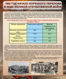 Стенд "1942 год. Начало перелома в ходе Великой Отечественной" - fgospostavki.ru - Саратов