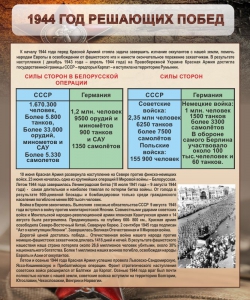 Стенд "1944 год решающих побед" - fgospostavki.ru - Саратов