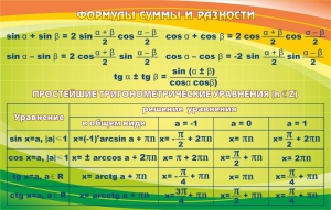 Стенд "Формулы суммы и разности" - fgospostavki.ru - Саратов