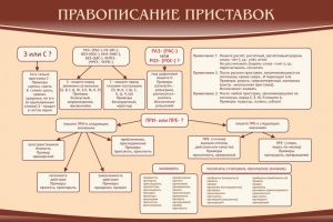 Стенд "Правописание приставок" Вариант 2 - fgospostavki.ru - Саратов