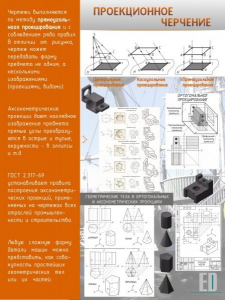 Стенд "Проекционное черчение" - fgospostavki.ru - Саратов