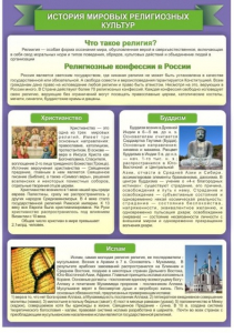 Стенд "История Мировых религий" - fgospostavki.ru - Саратов