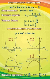 Стенд "Квадратное уравнение" Вариант 1 - fgospostavki.ru - Саратов