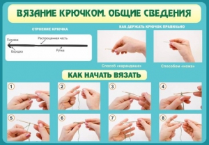 Стенд "Вязание крючком № 2" - fgospostavki.ru - Саратов