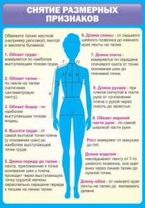 Стенд "Снятие мерок" Вариант 2 - fgospostavki.ru - Саратов