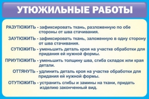 Стенд "Утюжильные работы" - fgospostavki.ru - Саратов