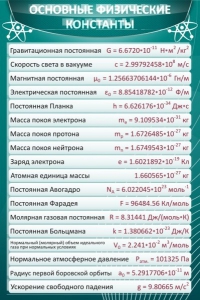 Стенд "Основные физические константы" - fgospostavki.ru - Саратов