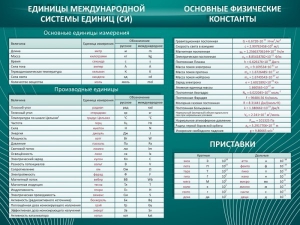 Стенд "Основные единицы величин" - fgospostavki.ru - Саратов