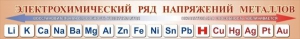 Стенд "Электрохимический ряд напряжений металлов" - fgospostavki.ru - Саратов
