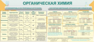 Стенд "Органическая химия" - fgospostavki.ru - Саратов