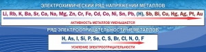 Стенд "Электрохимический ряд напряжений" - fgospostavki.ru - Саратов
