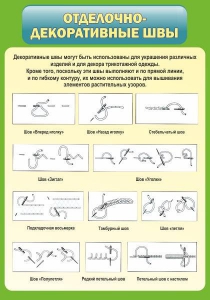 Стенд "Отделочно-декоративные швы" - fgospostavki.ru - Саратов