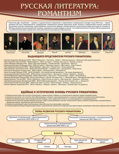 Стенд "Романтизм" - fgospostavki.ru - Саратов