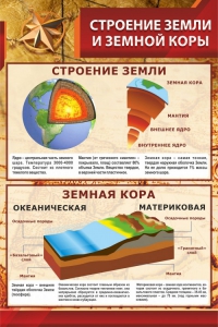 Стенд "Строение Земли и земной коры" Вариант 1 - fgospostavki.ru - Саратов