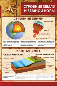 Стенд "Строение Земли и земной коры" - fgospostavki.ru - Саратов