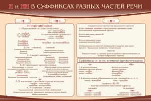 Стенд ""н" и "нн" в суффиксах разных частей речи" - fgospostavki.ru - Саратов