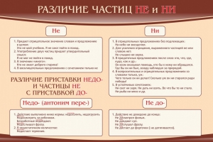 Стенд "Различие частиц "не" и "ни"" - fgospostavki.ru - Саратов