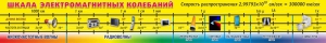 Стенд "Шкала электромагнитных колебаний" - fgospostavki.ru - Саратов