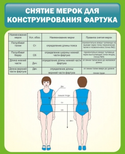 Стенд "Снятие мерок для конструирования фартука" - fgospostavki.ru - Саратов