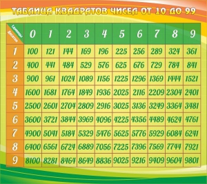 Стенд "Таблица квадратов" - fgospostavki.ru - Саратов