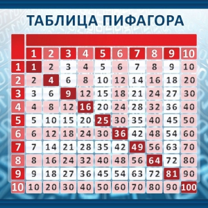 Стенд "Таблица Пифагора" Вариант 1 - fgospostavki.ru - Саратов