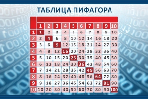 Стенд "Таблица Пифагора" Вариант 2 - fgospostavki.ru - Саратов
