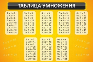 Стенд "Таблица умножения" Вариант 1 - fgospostavki.ru - Саратов
