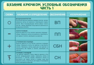 Стенд "Вязание крючком. Условные обозначения. Часть 1" - fgospostavki.ru - Саратов