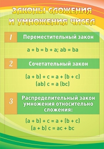Стенд "Законы сложения и умножения чисел" - fgospostavki.ru - Саратов