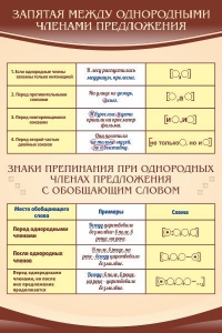 Стенд "Запятая между однородными членами предложения" - fgospostavki.ru - Саратов