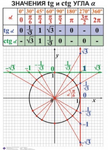 Комплект таблиц. Алгебра 7-11 класс - fgospostavki.ru - Саратов