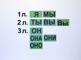 Набор магнитных карточек "Личные местоимения" (фон зелёный) - fgospostavki.ru - Саратов