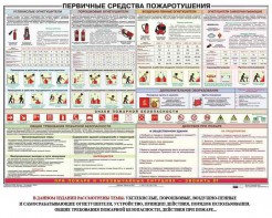 Плакат "Первичные средства пожаротушения" - fgospostavki.ru - Саратов