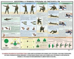Плакат "Приемы и правила стрельбы из ПМ" - fgospostavki.ru - Саратов