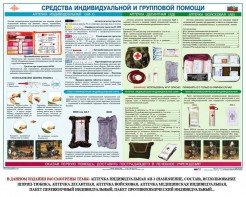 Комплект плакатов "Оказание первой доврачебной медицинской помощи" - fgospostavki.ru - Саратов