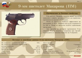 Комплект плакатов "9-мм пистолет Макарова (ПМ)" - fgospostavki.ru - Саратов