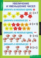 Комплект таблиц. Математика 3 класс. - fgospostavki.ru - Саратов