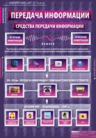 Комплект таблиц. Информатика и ИКТ 5-7 классы. - fgospostavki.ru - Саратов