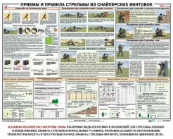 Плакат "Приемы и правила стрельбы из снайперских винтовок" - fgospostavki.ru - Саратов