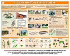 Комплект плакатов "Кинология" - fgospostavki.ru - Саратов